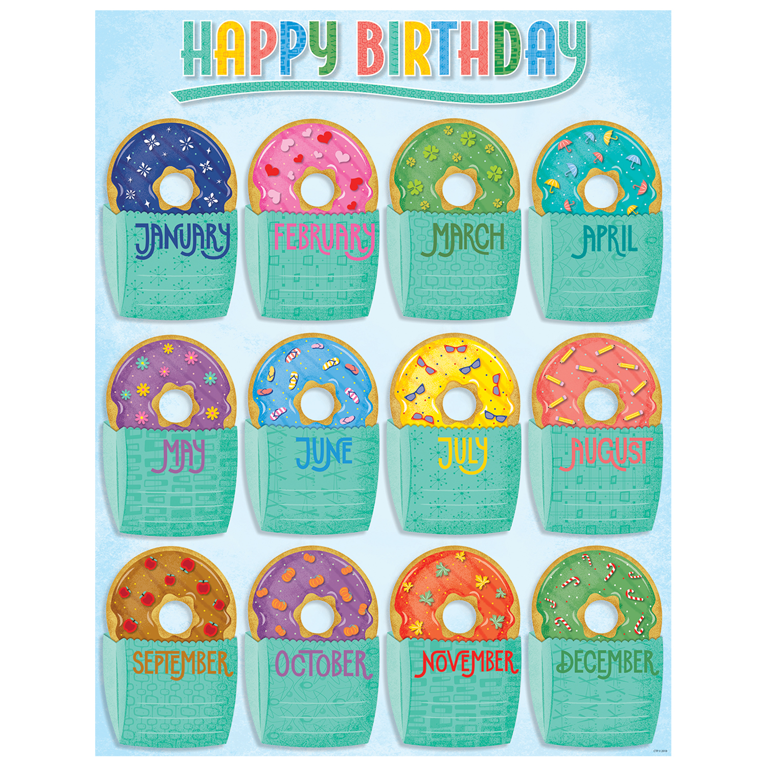 Products HAPPY BIRTHDAY CHART MCM
